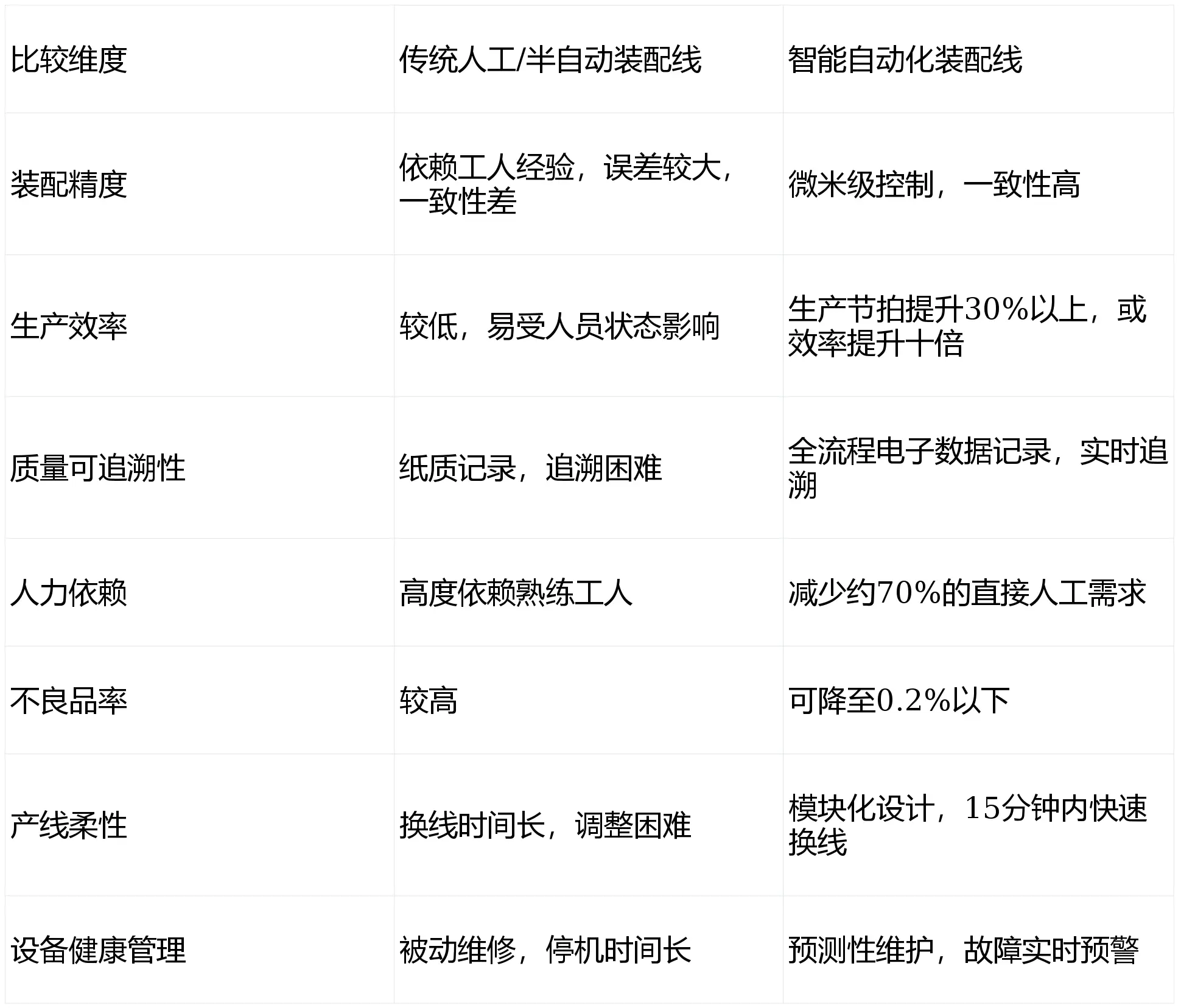 精密裝配，智造未來：無刷電機動子組裝的核心與智能制造之路